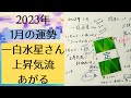 【占い】2023年1月の一白水星の運勢は？【上昇気流・あがる】