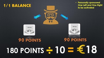 CROWD1 BINARY BONUS EXPLAINED - PART1