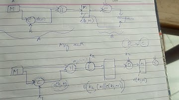 CS409 ( Mod4_3): MAC function as an authenticator