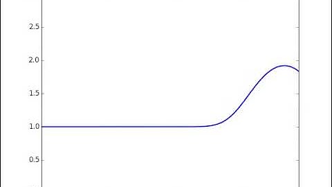 Step 1. 1D Linear Convection Equation