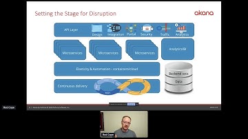 Apidays LIVE Singapore 2020 - API Lifecycle Management By Rob cope @perforce