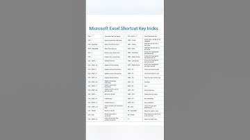 Expert Excel Shortcut Keys | Basic to Advanced Excel Shortcut Key Tricks | Excel with Bapi Sardar |