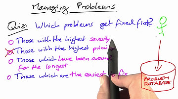 Fixed First Solution - Software Debugging