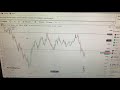 Future prospects on EURUSD for a long term sell #Zeotrades