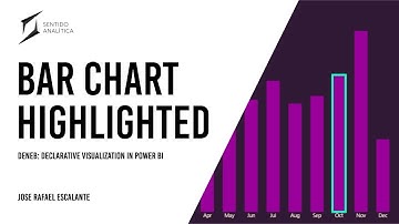 [EN] Bar Chart Highlighted Deneb | Vega-Lite | Power BI