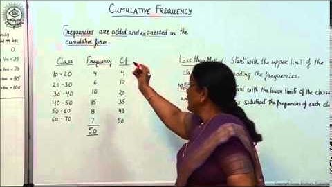 Cumulative Frequency : CBSE Class XI Economics by Manju Goel