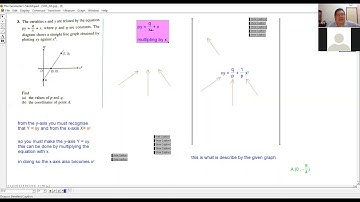 Add Math Form 4 Chapter 6 Linear Law