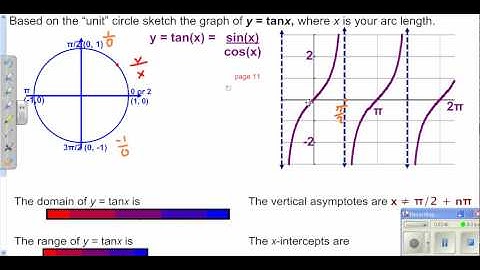 Pre Calculus section 6.3 part 2.wmv