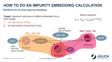 The AiiDA-KKR plugin