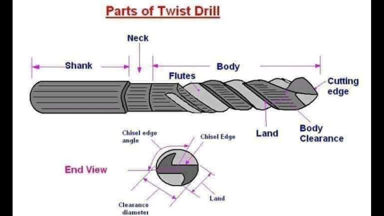 parts of twist drill Twist Drill Diagram YouTube