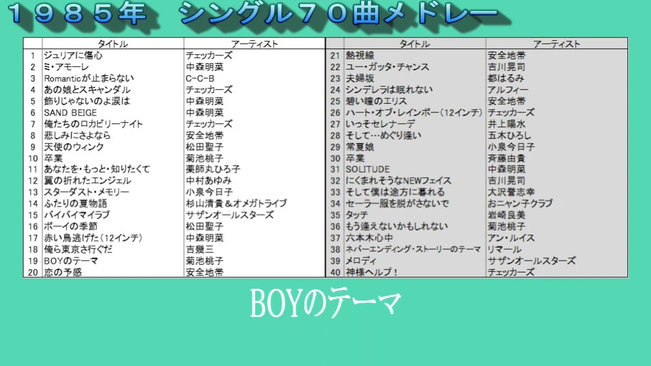 昭和、ベスト・ヒット1985年学研11月号 Yahoo!オークション - THE BEST HITザベストヒット 1985年6月号 ALFEE