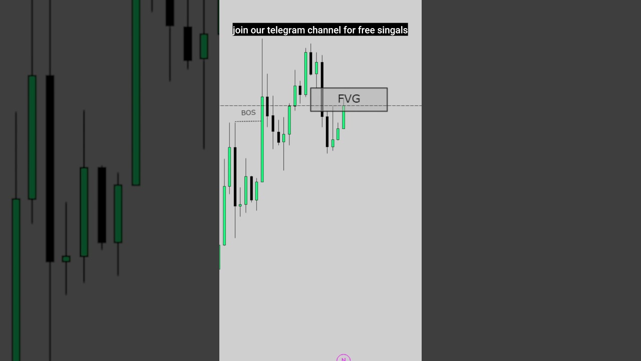 fvg/smc trading strategy 