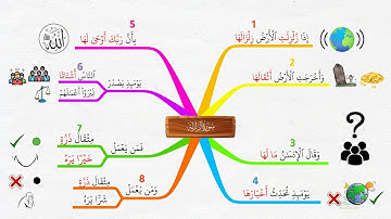 احفظ سورة الزلزلة بالخرائط الذهنية بالتكرار ومع التدبر، بصوت القارئ/ أحمد العجمي