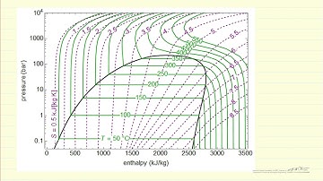 Calculate Fugacity of a Fluid