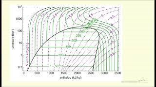 Calculate Fugacity of a Fluid