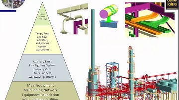Plant Survey and Intelligent 3D Modeling using Laser Scanner Technology & PDMS