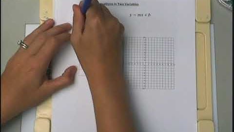 MAT 1033 Intermediate Algebra - Section 3.2