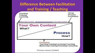 What is the Difference Between Facilitation & Training?