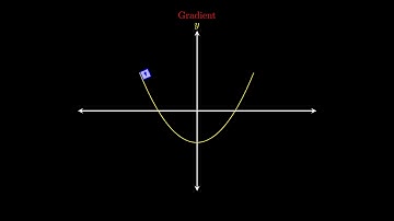 Introduction to Calculus: The Gradient Function