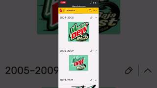 Logo History #20 Pathé, Pil Animation, Foxtel, and MTN Dew Baja Blast
