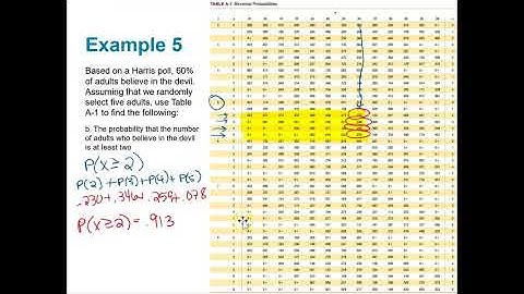 Section 5.2 (part 2) | Binomial Probability Distributions