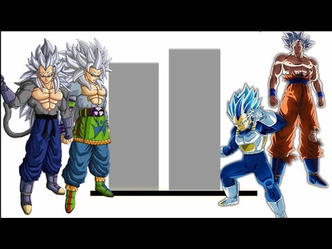 If SSJ5 was Canon, is SSJ 5 Goku equal to or stronger than SSB