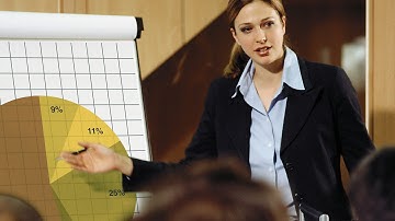 How to Use Body Language during Speech | Public Speaking