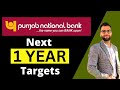 Pnb share next 1 year targets pnb share price punjab national bank latest news  pnb share target