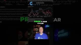 Altcoins Bleeding to Bitcoin, Bitcoin Bleeding to Stocks, Stocks Bleeding to Gold