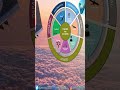 Airlines Digital Transformation