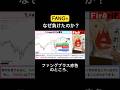 🔰【FANG+敗北】FANG+がNASDAQ、オルカンに負けたわけ🔥 #投資信託 #fang #米国株 #fire