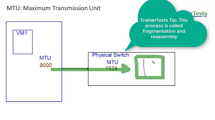 Understanding Maximum Transmission Unit (MTU) - TrainerTests.com