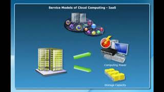 Lecture №10 Cloud and mobile technologies Profile