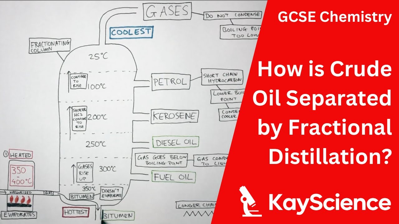 GCSE Chemistry - How is Crude Oil Separated by Fractional Distillation