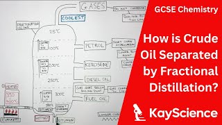 GCSE Chemistry - How is Crude Oil Separated by Fractional Distillation