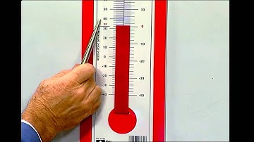 Algebra I-Adding Several Positive and Negative Signed Numbers