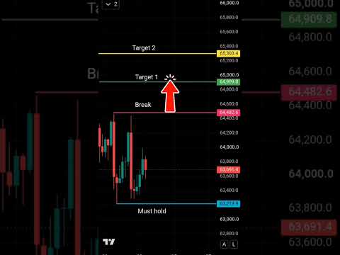Btc64,480 — the breakout level I’m watching. 🎯  #Bitcoin #BTC