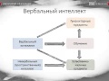 Психология урок 39 Вербальный, невербальный, социальный интеллект