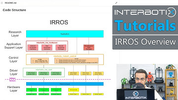 Interbotix Tutorials: IRROS | Overview