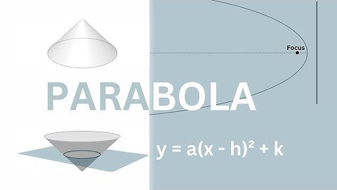 Derive the vertex Equation of a Parabola from it