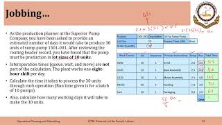 03_01_P2 Routing Sheet Example / Use of Gantt Chart in Jobbing
