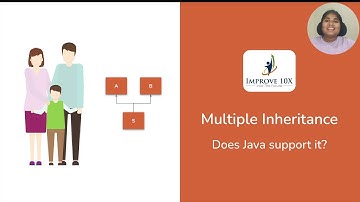 The Untold : Multiple Inheritance in Java using "extends"