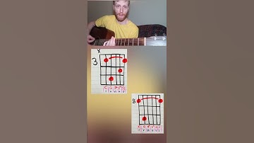 C minor 7 aka Cm7 Chord and Arpeggio for Guitar