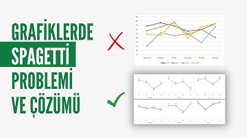ÇİZGİ GRAFİKLERDE ÇİZGİLERİN  BİRBİRİNE KARIŞMASI SORUNSALI (SPAGETTİ PROBLEMİ) | PANEL GRAFİK