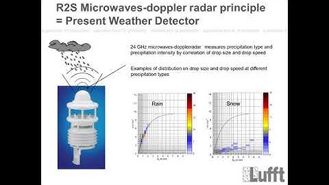 Lufft Weather Stations at Abbeon