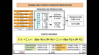 CASO PRACTICO MODELOS DE COSTEO - YouTube