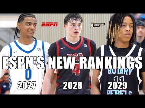 Wisconsin High School Basketball Rankings