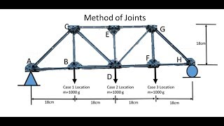 Pratt Truss  solved by Method of Joints Load Case 1. Hands-on HW 5 (1 of 4)