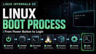 [linux internals 02] Linux Boot Process Explained: From Power Button to Login