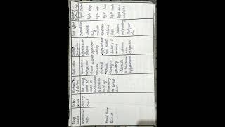 Care Plan On Arthritis ,...Most Important Ncp On Bones Disease Arthritis